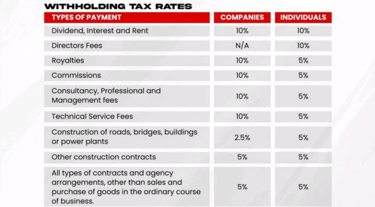 How To Calculate Withholding Tax In Nigeria